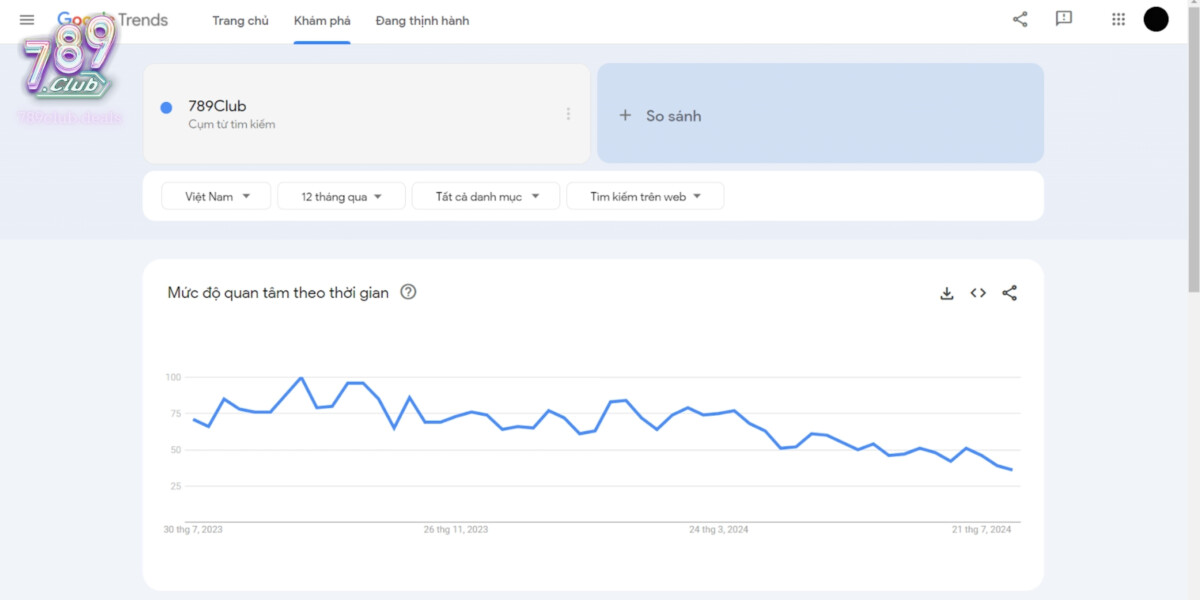 Dữ liệu từ Google Trends về nền tảng giải trí hấp dẫn nhất Châu Á